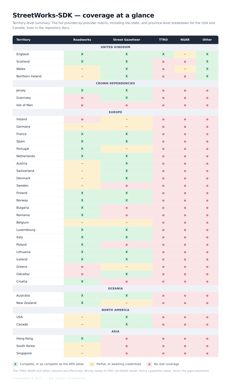 Summary provider matrix showing coverage by territory across roadworks, gazetteer, TTRO, NUAR and other columns